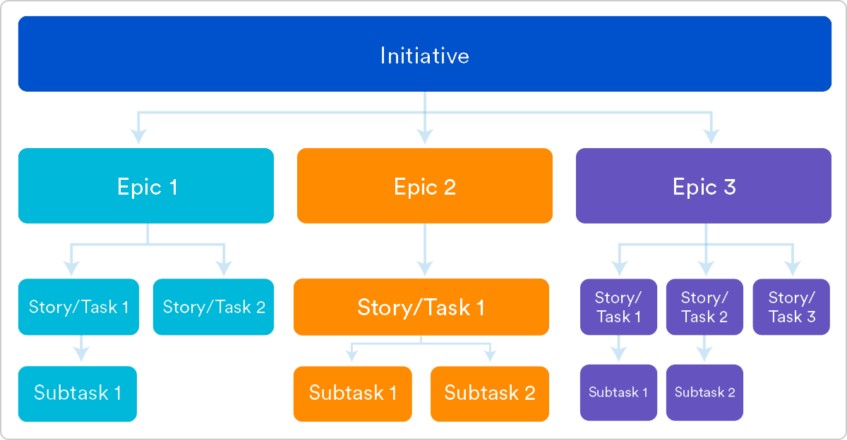 Concept vs. Story: Turning Good Ideas into Workable Stories