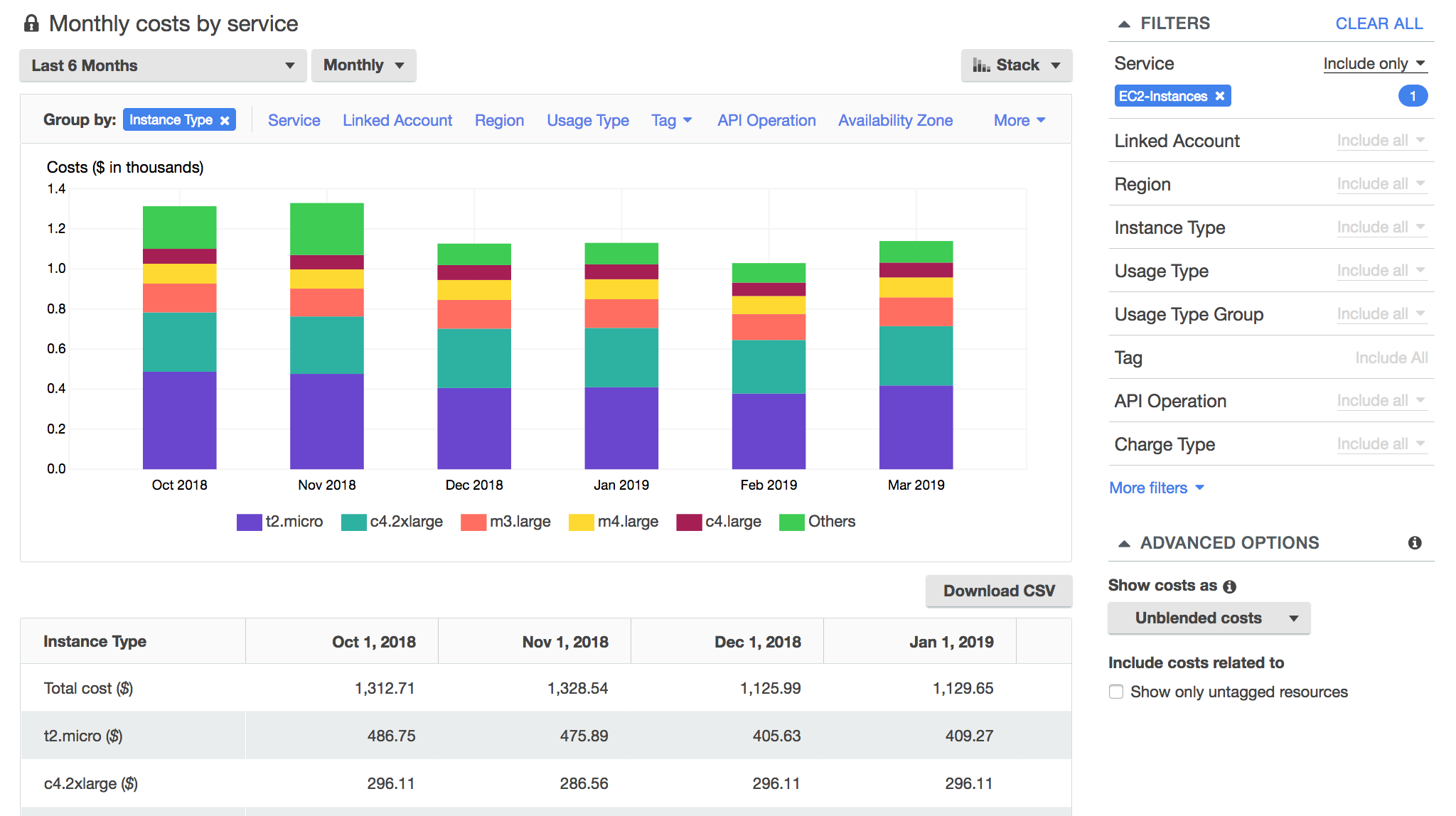 Control Cloud Spending