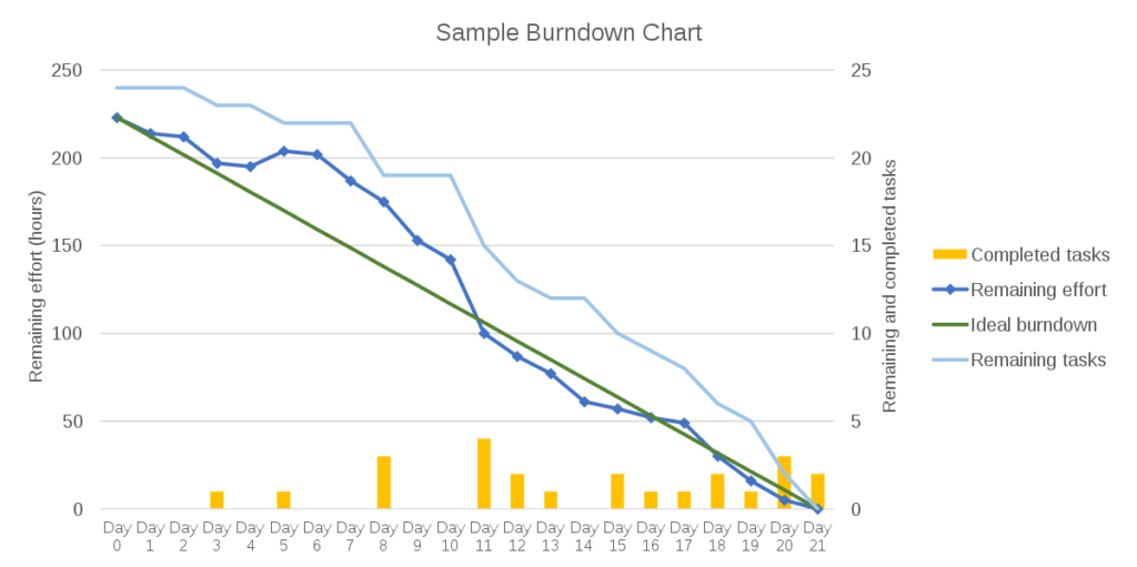 3 Common Challenges that Derail Software Projects