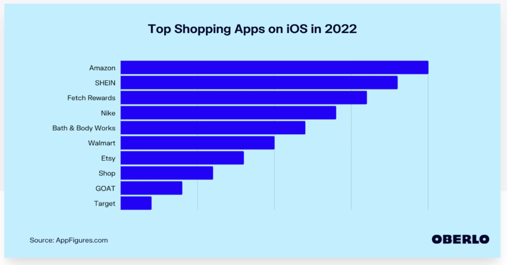 Industry Trends in Mobile App Development